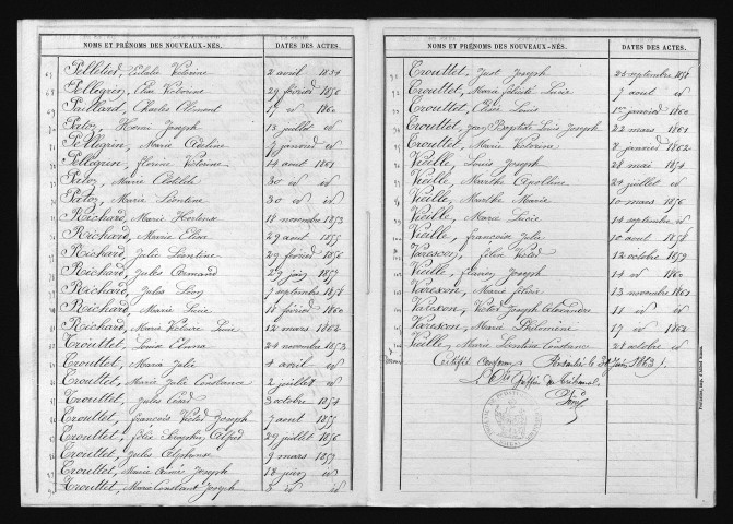 1853-1862
