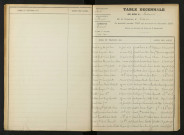 1903-1912