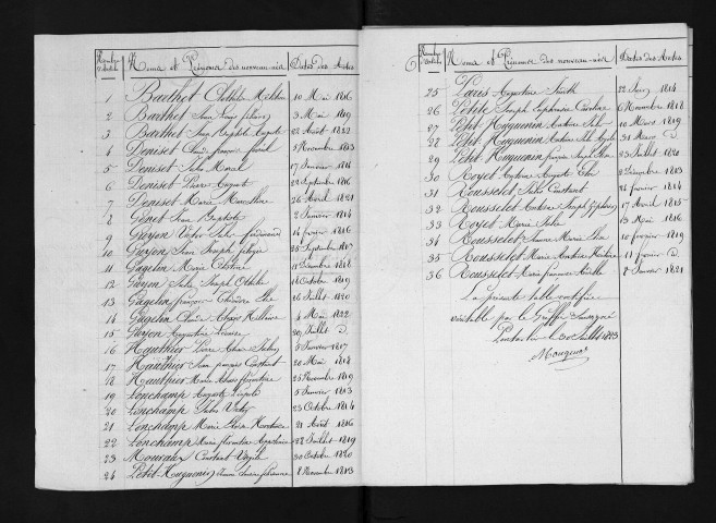 1813-1822