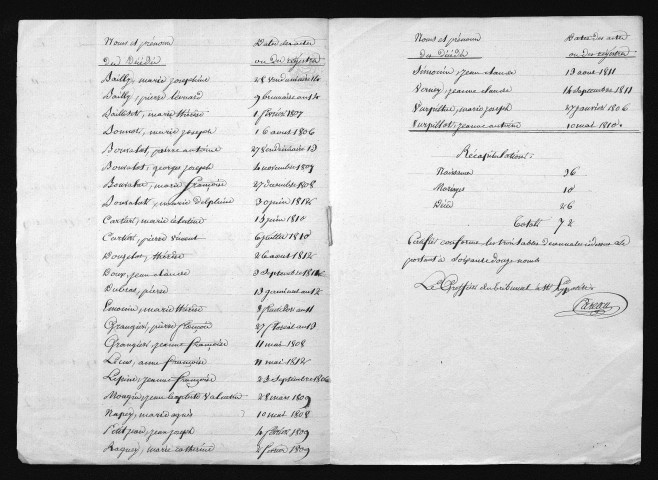 1803-1812