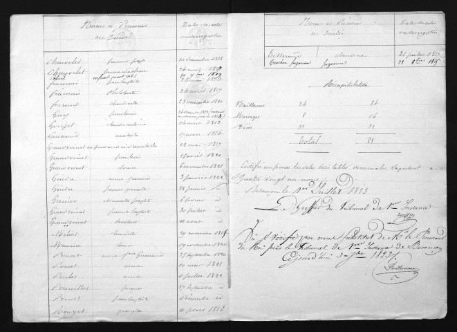 1813-1822