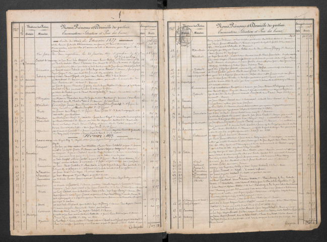 Marie François Léonce Thaler et Jean Thiébaud Eugène Ricklin