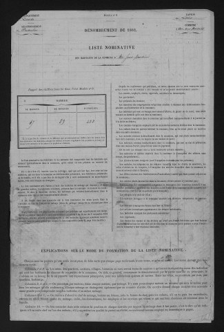 1881