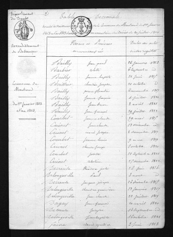 1813-1822