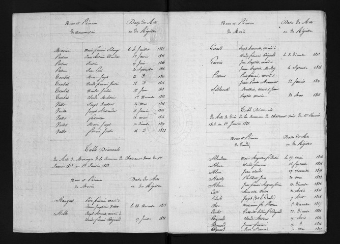 1813-1822