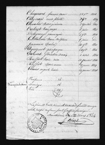 1833-1842