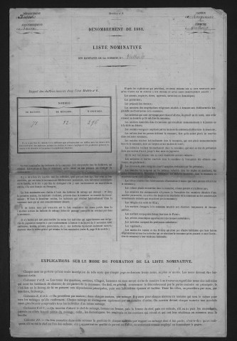 1881