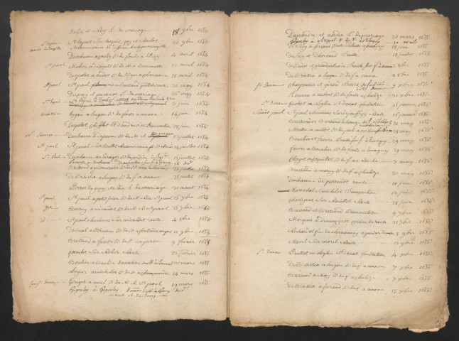 Minutes et répertoire