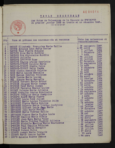 1933-1942