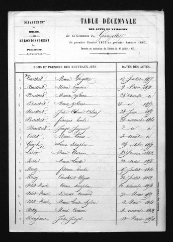 1853-1862