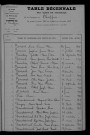 1903-1912