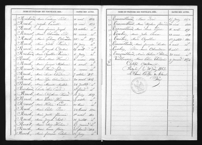1853-1862
