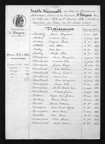1873-1882