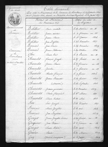 1803-1812