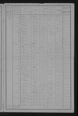 1901