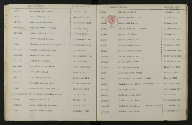 1943-1952