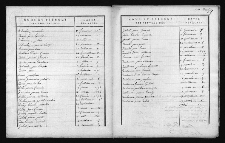 1793-1802