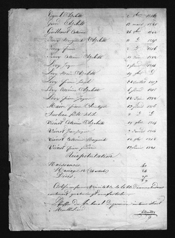1813-1822
