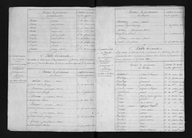 1803-1812