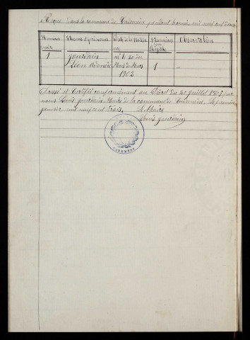 N 1901-1912