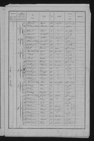 1881