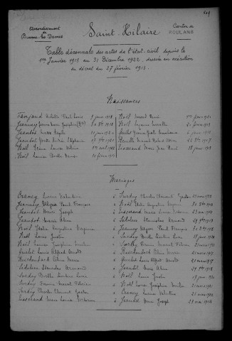 1913-1922