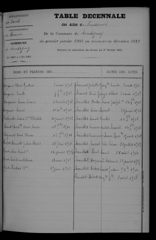 1903-1912