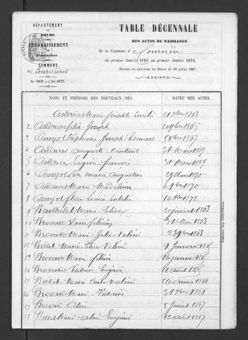 1863-1872