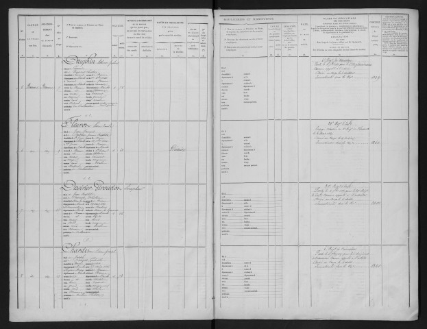 Liste départementale