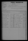 1903-1912