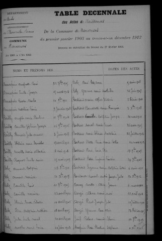 1903-1912