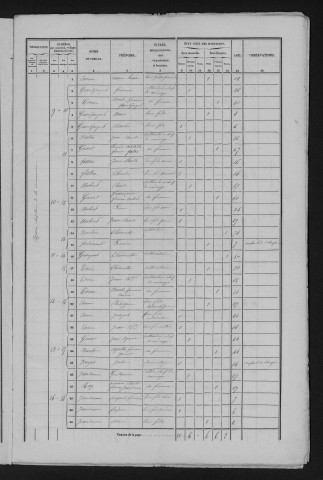1856