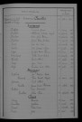 1913-1922