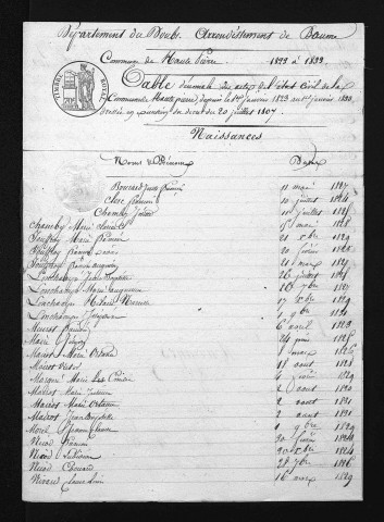1823-1832