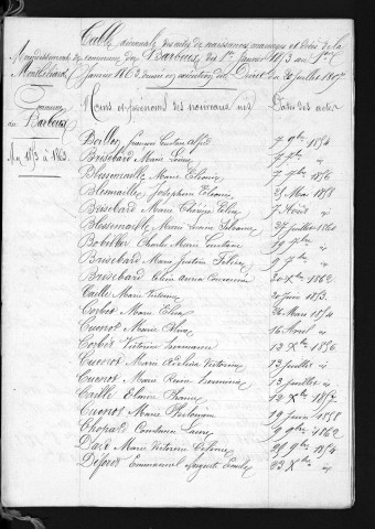 1853-1862