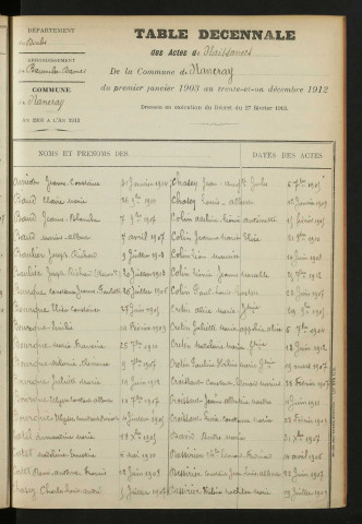 1903-1912