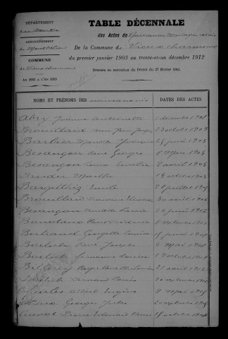 1903-1912