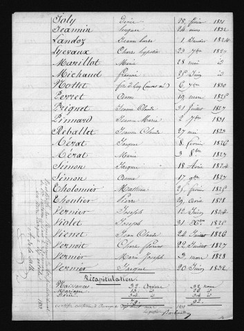 1823-1832