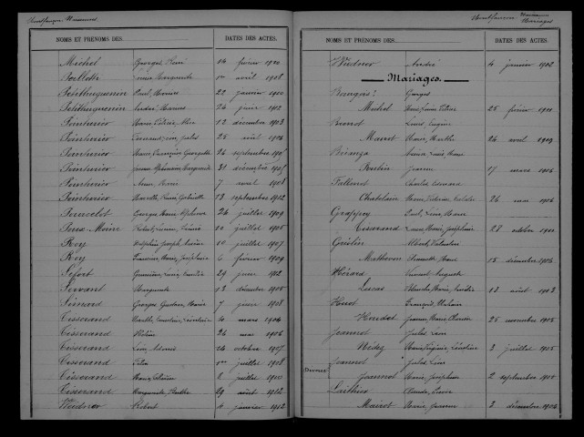 1903-1912