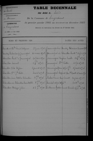 1903-1912