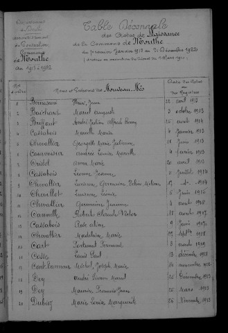 1913-1922