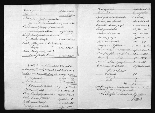 1803-1812