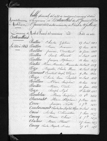 1853-1862
