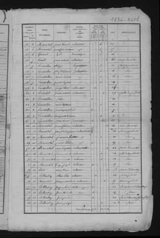 1836