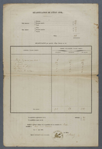 1861