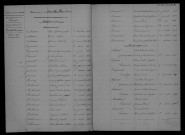 1903-1912