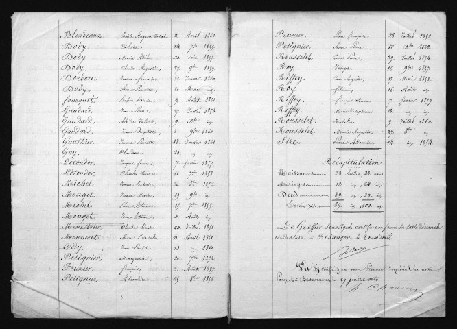 1853-1862