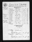 1853-1862