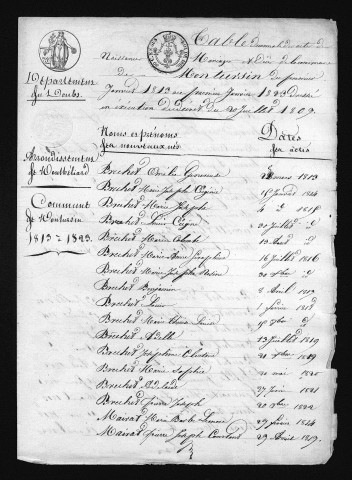 1813-1822