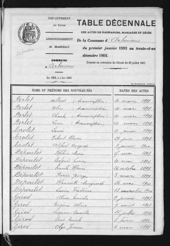 1893-1902